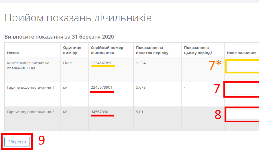Прийом показань лічильників
